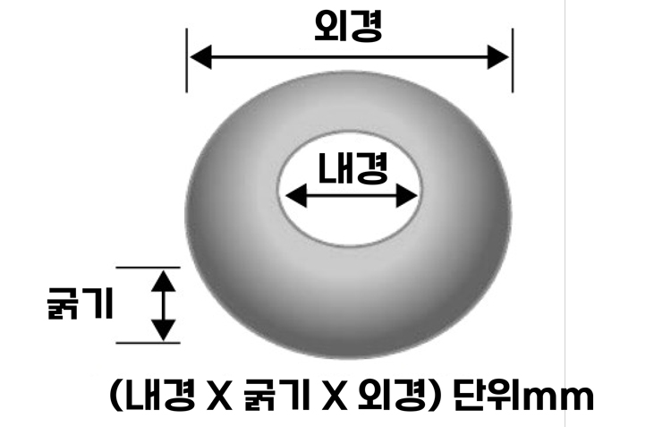 [니시무라] 장석고무링(141-578)
